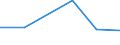 KN 52063400 /Exporte /Einheit = Preise (Euro/Tonne) /Partnerland: Finnland /Meldeland: Eur27 /52063400:Garne, Gezwirnt, aus Ã¼berwiegend, Jedoch < 85 ght UngekÃ¤mmten Baumwollfasern und mit Einem Titer der Einfachen Garne von 125 Dtex bis < 192,31 `> nm 52 bis nm 80 der Einfachen Garne` (Ausg. NÃ¤hgarne Sowie Garne in Aufmachungen FÃ¼r den Einzelverkauf)