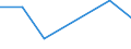 KN 52063400 /Exporte /Einheit = Preise (Euro/Tonne) /Partnerland: Schweiz /Meldeland: Eur27 /52063400:Garne, Gezwirnt, aus Ã¼berwiegend, Jedoch < 85 ght UngekÃ¤mmten Baumwollfasern und mit Einem Titer der Einfachen Garne von 125 Dtex bis < 192,31 `> nm 52 bis nm 80 der Einfachen Garne` (Ausg. NÃ¤hgarne Sowie Garne in Aufmachungen FÃ¼r den Einzelverkauf)