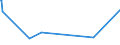 KN 52063400 /Exporte /Einheit = Preise (Euro/Tonne) /Partnerland: Oesterreich /Meldeland: Europäische Union /52063400:Garne, Gezwirnt, aus Ã¼berwiegend, Jedoch < 85 ght UngekÃ¤mmten Baumwollfasern und mit Einem Titer der Einfachen Garne von 125 Dtex bis < 192,31 `> nm 52 bis nm 80 der Einfachen Garne` (Ausg. NÃ¤hgarne Sowie Garne in Aufmachungen FÃ¼r den Einzelverkauf)