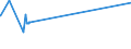 KN 52063400 /Exporte /Einheit = Preise (Euro/Tonne) /Partnerland: Polen /Meldeland: Eur15 /52063400:Garne, Gezwirnt, aus Ã¼berwiegend, Jedoch < 85 ght UngekÃ¤mmten Baumwollfasern und mit Einem Titer der Einfachen Garne von 125 Dtex bis < 192,31 `> nm 52 bis nm 80 der Einfachen Garne` (Ausg. NÃ¤hgarne Sowie Garne in Aufmachungen FÃ¼r den Einzelverkauf)