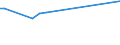 KN 52063400 /Exporte /Einheit = Preise (Euro/Tonne) /Partnerland: Slowakei /Meldeland: Eur27 /52063400:Garne, Gezwirnt, aus Ã¼berwiegend, Jedoch < 85 ght UngekÃ¤mmten Baumwollfasern und mit Einem Titer der Einfachen Garne von 125 Dtex bis < 192,31 `> nm 52 bis nm 80 der Einfachen Garne` (Ausg. NÃ¤hgarne Sowie Garne in Aufmachungen FÃ¼r den Einzelverkauf)
