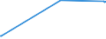 KN 52063400 /Exporte /Einheit = Preise (Euro/Tonne) /Partnerland: Tunesien /Meldeland: Europäische Union /52063400:Garne, Gezwirnt, aus Ã¼berwiegend, Jedoch < 85 ght UngekÃ¤mmten Baumwollfasern und mit Einem Titer der Einfachen Garne von 125 Dtex bis < 192,31 `> nm 52 bis nm 80 der Einfachen Garne` (Ausg. NÃ¤hgarne Sowie Garne in Aufmachungen FÃ¼r den Einzelverkauf)