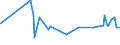 KN 52063400 /Exporte /Einheit = Preise (Euro/Tonne) /Partnerland: China /Meldeland: Eur27_2020 /52063400:Garne, Gezwirnt, aus Ã¼berwiegend, Jedoch < 85 ght UngekÃ¤mmten Baumwollfasern und mit Einem Titer der Einfachen Garne von 125 Dtex bis < 192,31 `> nm 52 bis nm 80 der Einfachen Garne` (Ausg. NÃ¤hgarne Sowie Garne in Aufmachungen FÃ¼r den Einzelverkauf)