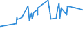 KN 52063400 /Exporte /Einheit = Preise (Euro/Tonne) /Partnerland: Hongkong /Meldeland: Eur27_2020 /52063400:Garne, Gezwirnt, aus Ã¼berwiegend, Jedoch < 85 ght UngekÃ¤mmten Baumwollfasern und mit Einem Titer der Einfachen Garne von 125 Dtex bis < 192,31 `> nm 52 bis nm 80 der Einfachen Garne` (Ausg. NÃ¤hgarne Sowie Garne in Aufmachungen FÃ¼r den Einzelverkauf)