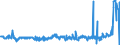 KN 52063400 /Exporte /Einheit = Preise (Euro/Tonne) /Partnerland: Intra-eur /Meldeland: Eur27_2020 /52063400:Garne, Gezwirnt, aus Ã¼berwiegend, Jedoch < 85 ght UngekÃ¤mmten Baumwollfasern und mit Einem Titer der Einfachen Garne von 125 Dtex bis < 192,31 `> nm 52 bis nm 80 der Einfachen Garne` (Ausg. NÃ¤hgarne Sowie Garne in Aufmachungen FÃ¼r den Einzelverkauf)
