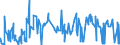 KN 52063400 /Exporte /Einheit = Preise (Euro/Tonne) /Partnerland: Extra-eur /Meldeland: Eur27_2020 /52063400:Garne, Gezwirnt, aus Ã¼berwiegend, Jedoch < 85 ght UngekÃ¤mmten Baumwollfasern und mit Einem Titer der Einfachen Garne von 125 Dtex bis < 192,31 `> nm 52 bis nm 80 der Einfachen Garne` (Ausg. NÃ¤hgarne Sowie Garne in Aufmachungen FÃ¼r den Einzelverkauf)