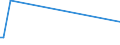 KN 52063400 /Exporte /Einheit = Mengen in Tonnen /Partnerland: Irland /Meldeland: Eur15 /52063400:Garne, Gezwirnt, aus Ã¼berwiegend, Jedoch < 85 ght UngekÃ¤mmten Baumwollfasern und mit Einem Titer der Einfachen Garne von 125 Dtex bis < 192,31 `> nm 52 bis nm 80 der Einfachen Garne` (Ausg. NÃ¤hgarne Sowie Garne in Aufmachungen FÃ¼r den Einzelverkauf)