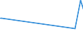 KN 52063400 /Exporte /Einheit = Mengen in Tonnen /Partnerland: Daenemark /Meldeland: Eur27_2020 /52063400:Garne, Gezwirnt, aus Ã¼berwiegend, Jedoch < 85 ght UngekÃ¤mmten Baumwollfasern und mit Einem Titer der Einfachen Garne von 125 Dtex bis < 192,31 `> nm 52 bis nm 80 der Einfachen Garne` (Ausg. NÃ¤hgarne Sowie Garne in Aufmachungen FÃ¼r den Einzelverkauf)