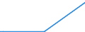 KN 52063400 /Exporte /Einheit = Mengen in Tonnen /Partnerland: Griechenland /Meldeland: Europäische Union /52063400:Garne, Gezwirnt, aus Ã¼berwiegend, Jedoch < 85 ght UngekÃ¤mmten Baumwollfasern und mit Einem Titer der Einfachen Garne von 125 Dtex bis < 192,31 `> nm 52 bis nm 80 der Einfachen Garne` (Ausg. NÃ¤hgarne Sowie Garne in Aufmachungen FÃ¼r den Einzelverkauf)