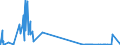 KN 52063400 /Exporte /Einheit = Mengen in Tonnen /Partnerland: Belgien /Meldeland: Eur27_2020 /52063400:Garne, Gezwirnt, aus Ã¼berwiegend, Jedoch < 85 ght UngekÃ¤mmten Baumwollfasern und mit Einem Titer der Einfachen Garne von 125 Dtex bis < 192,31 `> nm 52 bis nm 80 der Einfachen Garne` (Ausg. NÃ¤hgarne Sowie Garne in Aufmachungen FÃ¼r den Einzelverkauf)