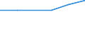 KN 52063400 /Exporte /Einheit = Mengen in Tonnen /Partnerland: Finnland /Meldeland: Eur27 /52063400:Garne, Gezwirnt, aus Ã¼berwiegend, Jedoch < 85 ght UngekÃ¤mmten Baumwollfasern und mit Einem Titer der Einfachen Garne von 125 Dtex bis < 192,31 `> nm 52 bis nm 80 der Einfachen Garne` (Ausg. NÃ¤hgarne Sowie Garne in Aufmachungen FÃ¼r den Einzelverkauf)