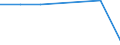 KN 52063400 /Exporte /Einheit = Mengen in Tonnen /Partnerland: Schweiz /Meldeland: Eur27 /52063400:Garne, Gezwirnt, aus Ã¼berwiegend, Jedoch < 85 ght UngekÃ¤mmten Baumwollfasern und mit Einem Titer der Einfachen Garne von 125 Dtex bis < 192,31 `> nm 52 bis nm 80 der Einfachen Garne` (Ausg. NÃ¤hgarne Sowie Garne in Aufmachungen FÃ¼r den Einzelverkauf)