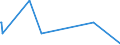 KN 52063400 /Exporte /Einheit = Mengen in Tonnen /Partnerland: Oesterreich /Meldeland: Europäische Union /52063400:Garne, Gezwirnt, aus Ã¼berwiegend, Jedoch < 85 ght UngekÃ¤mmten Baumwollfasern und mit Einem Titer der Einfachen Garne von 125 Dtex bis < 192,31 `> nm 52 bis nm 80 der Einfachen Garne` (Ausg. NÃ¤hgarne Sowie Garne in Aufmachungen FÃ¼r den Einzelverkauf)