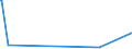 KN 52063400 /Exporte /Einheit = Mengen in Tonnen /Partnerland: Schweiz /Meldeland: Eur15 /52063400:Garne, Gezwirnt, aus Ã¼berwiegend, Jedoch < 85 ght UngekÃ¤mmten Baumwollfasern und mit Einem Titer der Einfachen Garne von 125 Dtex bis < 192,31 `> nm 52 bis nm 80 der Einfachen Garne` (Ausg. NÃ¤hgarne Sowie Garne in Aufmachungen FÃ¼r den Einzelverkauf)