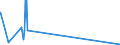 KN 52063400 /Exporte /Einheit = Mengen in Tonnen /Partnerland: Polen /Meldeland: Eur15 /52063400:Garne, Gezwirnt, aus Ã¼berwiegend, Jedoch < 85 ght UngekÃ¤mmten Baumwollfasern und mit Einem Titer der Einfachen Garne von 125 Dtex bis < 192,31 `> nm 52 bis nm 80 der Einfachen Garne` (Ausg. NÃ¤hgarne Sowie Garne in Aufmachungen FÃ¼r den Einzelverkauf)