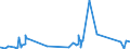 KN 52063500 /Exporte /Einheit = Preise (Euro/Tonne) /Partnerland: Deutschland /Meldeland: Eur27_2020 /52063500:Garne, Gezwirnt, aus Ã¼berwiegend, Jedoch < 85 ght UngekÃ¤mmten Baumwollfasern und mit Einem Titer der Einfachen Garne von < 125 Dtex `> nm 80 der Einfachen Garne` (Ausg. NÃ¤hgarne Sowie Garne in Aufmachungen FÃ¼r den Einzelverkauf)