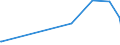KN 52063500 /Exporte /Einheit = Preise (Euro/Tonne) /Partnerland: Griechenland /Meldeland: Eur15 /52063500:Garne, Gezwirnt, aus Ã¼berwiegend, Jedoch < 85 ght UngekÃ¤mmten Baumwollfasern und mit Einem Titer der Einfachen Garne von < 125 Dtex `> nm 80 der Einfachen Garne` (Ausg. NÃ¤hgarne Sowie Garne in Aufmachungen FÃ¼r den Einzelverkauf)