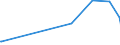 KN 52063500 /Exporte /Einheit = Preise (Euro/Tonne) /Partnerland: Griechenland /Meldeland: Eur15 /52063500:Garne, Gezwirnt, aus überwiegend, Jedoch < 85 ght Ungekämmten Baumwollfasern und mit Einem Titer der Einfachen Garne von < 125 Dtex `> nm 80 der Einfachen Garne` (Ausg. Nähgarne Sowie Garne in Aufmachungen für den Einzelverkauf)