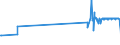 KN 52063500 /Exporte /Einheit = Preise (Euro/Tonne) /Partnerland: Belgien /Meldeland: Eur27_2020 /52063500:Garne, Gezwirnt, aus Ã¼berwiegend, Jedoch < 85 ght UngekÃ¤mmten Baumwollfasern und mit Einem Titer der Einfachen Garne von < 125 Dtex `> nm 80 der Einfachen Garne` (Ausg. NÃ¤hgarne Sowie Garne in Aufmachungen FÃ¼r den Einzelverkauf)