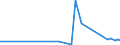 KN 52063500 /Exporte /Einheit = Preise (Euro/Tonne) /Partnerland: Schweiz /Meldeland: Eur27_2020 /52063500:Garne, Gezwirnt, aus Ã¼berwiegend, Jedoch < 85 ght UngekÃ¤mmten Baumwollfasern und mit Einem Titer der Einfachen Garne von < 125 Dtex `> nm 80 der Einfachen Garne` (Ausg. NÃ¤hgarne Sowie Garne in Aufmachungen FÃ¼r den Einzelverkauf)