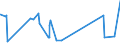 KN 52063500 /Exporte /Einheit = Preise (Euro/Tonne) /Partnerland: Tuerkei /Meldeland: Eur27_2020 /52063500:Garne, Gezwirnt, aus Ã¼berwiegend, Jedoch < 85 ght UngekÃ¤mmten Baumwollfasern und mit Einem Titer der Einfachen Garne von < 125 Dtex `> nm 80 der Einfachen Garne` (Ausg. NÃ¤hgarne Sowie Garne in Aufmachungen FÃ¼r den Einzelverkauf)