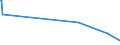 KN 52063500 /Exporte /Einheit = Preise (Euro/Tonne) /Partnerland: Polen /Meldeland: Eur27_2020 /52063500:Garne, Gezwirnt, aus Ã¼berwiegend, Jedoch < 85 ght UngekÃ¤mmten Baumwollfasern und mit Einem Titer der Einfachen Garne von < 125 Dtex `> nm 80 der Einfachen Garne` (Ausg. NÃ¤hgarne Sowie Garne in Aufmachungen FÃ¼r den Einzelverkauf)