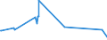 KN 52063500 /Exporte /Einheit = Preise (Euro/Tonne) /Partnerland: Ungarn /Meldeland: Eur27_2020 /52063500:Garne, Gezwirnt, aus Ã¼berwiegend, Jedoch < 85 ght UngekÃ¤mmten Baumwollfasern und mit Einem Titer der Einfachen Garne von < 125 Dtex `> nm 80 der Einfachen Garne` (Ausg. NÃ¤hgarne Sowie Garne in Aufmachungen FÃ¼r den Einzelverkauf)