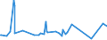 KN 52063500 /Exporte /Einheit = Preise (Euro/Tonne) /Partnerland: Rumaenien /Meldeland: Eur27_2020 /52063500:Garne, Gezwirnt, aus Ã¼berwiegend, Jedoch < 85 ght UngekÃ¤mmten Baumwollfasern und mit Einem Titer der Einfachen Garne von < 125 Dtex `> nm 80 der Einfachen Garne` (Ausg. NÃ¤hgarne Sowie Garne in Aufmachungen FÃ¼r den Einzelverkauf)