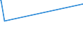 KN 52063500 /Exporte /Einheit = Preise (Euro/Tonne) /Partnerland: Bulgarien /Meldeland: Eur15 /52063500:Garne, Gezwirnt, aus Ã¼berwiegend, Jedoch < 85 ght UngekÃ¤mmten Baumwollfasern und mit Einem Titer der Einfachen Garne von < 125 Dtex `> nm 80 der Einfachen Garne` (Ausg. NÃ¤hgarne Sowie Garne in Aufmachungen FÃ¼r den Einzelverkauf)