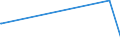 KN 52063500 /Exporte /Einheit = Preise (Euro/Tonne) /Partnerland: Tunesien /Meldeland: Europäische Union /52063500:Garne, Gezwirnt, aus Ã¼berwiegend, Jedoch < 85 ght UngekÃ¤mmten Baumwollfasern und mit Einem Titer der Einfachen Garne von < 125 Dtex `> nm 80 der Einfachen Garne` (Ausg. NÃ¤hgarne Sowie Garne in Aufmachungen FÃ¼r den Einzelverkauf)