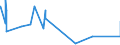 KN 52063500 /Exporte /Einheit = Preise (Euro/Tonne) /Partnerland: China /Meldeland: Eur27_2020 /52063500:Garne, Gezwirnt, aus Ã¼berwiegend, Jedoch < 85 ght UngekÃ¤mmten Baumwollfasern und mit Einem Titer der Einfachen Garne von < 125 Dtex `> nm 80 der Einfachen Garne` (Ausg. NÃ¤hgarne Sowie Garne in Aufmachungen FÃ¼r den Einzelverkauf)