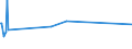 KN 52063500 /Exporte /Einheit = Preise (Euro/Tonne) /Partnerland: Japan /Meldeland: Europäische Union /52063500:Garne, Gezwirnt, aus Ã¼berwiegend, Jedoch < 85 ght UngekÃ¤mmten Baumwollfasern und mit Einem Titer der Einfachen Garne von < 125 Dtex `> nm 80 der Einfachen Garne` (Ausg. NÃ¤hgarne Sowie Garne in Aufmachungen FÃ¼r den Einzelverkauf)