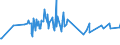 KN 52063500 /Exporte /Einheit = Preise (Euro/Tonne) /Partnerland: Hongkong /Meldeland: Europäische Union /52063500:Garne, Gezwirnt, aus Ã¼berwiegend, Jedoch < 85 ght UngekÃ¤mmten Baumwollfasern und mit Einem Titer der Einfachen Garne von < 125 Dtex `> nm 80 der Einfachen Garne` (Ausg. NÃ¤hgarne Sowie Garne in Aufmachungen FÃ¼r den Einzelverkauf)