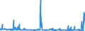 KN 52063500 /Exporte /Einheit = Preise (Euro/Tonne) /Partnerland: Intra-eur /Meldeland: Eur27_2020 /52063500:Garne, Gezwirnt, aus Ã¼berwiegend, Jedoch < 85 ght UngekÃ¤mmten Baumwollfasern und mit Einem Titer der Einfachen Garne von < 125 Dtex `> nm 80 der Einfachen Garne` (Ausg. NÃ¤hgarne Sowie Garne in Aufmachungen FÃ¼r den Einzelverkauf)