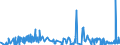 KN 52063500 /Exporte /Einheit = Preise (Euro/Tonne) /Partnerland: Extra-eur /Meldeland: Eur27_2020 /52063500:Garne, Gezwirnt, aus Ã¼berwiegend, Jedoch < 85 ght UngekÃ¤mmten Baumwollfasern und mit Einem Titer der Einfachen Garne von < 125 Dtex `> nm 80 der Einfachen Garne` (Ausg. NÃ¤hgarne Sowie Garne in Aufmachungen FÃ¼r den Einzelverkauf)