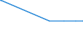 KN 52063500 /Exporte /Einheit = Mengen in Tonnen /Partnerland: Griechenland /Meldeland: Eur15 /52063500:Garne, Gezwirnt, aus Ã¼berwiegend, Jedoch < 85 ght UngekÃ¤mmten Baumwollfasern und mit Einem Titer der Einfachen Garne von < 125 Dtex `> nm 80 der Einfachen Garne` (Ausg. NÃ¤hgarne Sowie Garne in Aufmachungen FÃ¼r den Einzelverkauf)