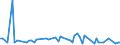 KN 52063500 /Exporte /Einheit = Mengen in Tonnen /Partnerland: Ver.koenigreich(Ohne Nordirland) /Meldeland: Eur27_2020 /52063500:Garne, Gezwirnt, aus Ã¼berwiegend, Jedoch < 85 ght UngekÃ¤mmten Baumwollfasern und mit Einem Titer der Einfachen Garne von < 125 Dtex `> nm 80 der Einfachen Garne` (Ausg. NÃ¤hgarne Sowie Garne in Aufmachungen FÃ¼r den Einzelverkauf)