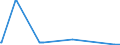 KN 52063500 /Exporte /Einheit = Mengen in Tonnen /Partnerland: Ungarn /Meldeland: Eur27_2020 /52063500:Garne, Gezwirnt, aus Ã¼berwiegend, Jedoch < 85 ght UngekÃ¤mmten Baumwollfasern und mit Einem Titer der Einfachen Garne von < 125 Dtex `> nm 80 der Einfachen Garne` (Ausg. NÃ¤hgarne Sowie Garne in Aufmachungen FÃ¼r den Einzelverkauf)
