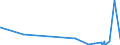 KN 52063500 /Exporte /Einheit = Mengen in Tonnen /Partnerland: Russland /Meldeland: Eur27_2020 /52063500:Garne, Gezwirnt, aus Ã¼berwiegend, Jedoch < 85 ght UngekÃ¤mmten Baumwollfasern und mit Einem Titer der Einfachen Garne von < 125 Dtex `> nm 80 der Einfachen Garne` (Ausg. NÃ¤hgarne Sowie Garne in Aufmachungen FÃ¼r den Einzelverkauf)