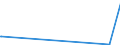 KN 52063500 /Exporte /Einheit = Mengen in Tonnen /Partnerland: Tunesien /Meldeland: Europäische Union /52063500:Garne, Gezwirnt, aus Ã¼berwiegend, Jedoch < 85 ght UngekÃ¤mmten Baumwollfasern und mit Einem Titer der Einfachen Garne von < 125 Dtex `> nm 80 der Einfachen Garne` (Ausg. NÃ¤hgarne Sowie Garne in Aufmachungen FÃ¼r den Einzelverkauf)