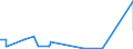 KN 52063500 /Exporte /Einheit = Mengen in Tonnen /Partnerland: China /Meldeland: Eur27_2020 /52063500:Garne, Gezwirnt, aus Ã¼berwiegend, Jedoch < 85 ght UngekÃ¤mmten Baumwollfasern und mit Einem Titer der Einfachen Garne von < 125 Dtex `> nm 80 der Einfachen Garne` (Ausg. NÃ¤hgarne Sowie Garne in Aufmachungen FÃ¼r den Einzelverkauf)