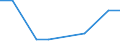 KN 52063590 /Exporte /Einheit = Preise (Euro/Tonne) /Partnerland: Belgien/Luxemburg /Meldeland: Eur27 /52063590:Garne ' Andere als Naehgarne', Gezwirnt, aus Ueberwiegend, Jedoch < 85 ght Ungekaemmten Baumwollfasern und mit Einem Titer der Einfachen Garne von < 83,33 Dtex '> nm 120 der Einfachen Garne' (Ausg. in Aufmachungen Fuer den Einzelverkauf)