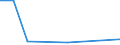 KN 52063590 /Exporte /Einheit = Preise (Euro/Tonne) /Partnerland: Italien /Meldeland: Eur27 /52063590:Garne ' Andere als Naehgarne', Gezwirnt, aus Ueberwiegend, Jedoch < 85 ght Ungekaemmten Baumwollfasern und mit Einem Titer der Einfachen Garne von < 83,33 Dtex '> nm 120 der Einfachen Garne' (Ausg. in Aufmachungen Fuer den Einzelverkauf)