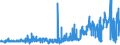 KN 52064200 /Exporte /Einheit = Preise (Euro/Tonne) /Partnerland: Deutschland /Meldeland: Eur27_2020 /52064200:Garne, Gezwirnt, aus Ã¼berwiegend, Jedoch < 85 ght GekÃ¤mmten Baumwollfasern und mit Einem Titer der Einfachen Garne von 232,56 Dtex bis < 714,29 `> nm 14 bis nm 43 der Einfachen Garne` (Ausg. NÃ¤hgarne Sowie Garne in Aufmachungen FÃ¼r den Einzelverkauf)