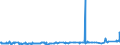 KN 52064200 /Exporte /Einheit = Preise (Euro/Tonne) /Partnerland: Griechenland /Meldeland: Eur27_2020 /52064200:Garne, Gezwirnt, aus Ã¼berwiegend, Jedoch < 85 ght GekÃ¤mmten Baumwollfasern und mit Einem Titer der Einfachen Garne von 232,56 Dtex bis < 714,29 `> nm 14 bis nm 43 der Einfachen Garne` (Ausg. NÃ¤hgarne Sowie Garne in Aufmachungen FÃ¼r den Einzelverkauf)