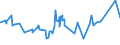 KN 52064200 /Exporte /Einheit = Preise (Euro/Tonne) /Partnerland: Lettland /Meldeland: Eur27_2020 /52064200:Garne, Gezwirnt, aus Ã¼berwiegend, Jedoch < 85 ght GekÃ¤mmten Baumwollfasern und mit Einem Titer der Einfachen Garne von 232,56 Dtex bis < 714,29 `> nm 14 bis nm 43 der Einfachen Garne` (Ausg. NÃ¤hgarne Sowie Garne in Aufmachungen FÃ¼r den Einzelverkauf)