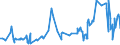 KN 52064200 /Exporte /Einheit = Preise (Euro/Tonne) /Partnerland: Litauen /Meldeland: Eur27_2020 /52064200:Garne, Gezwirnt, aus Ã¼berwiegend, Jedoch < 85 ght GekÃ¤mmten Baumwollfasern und mit Einem Titer der Einfachen Garne von 232,56 Dtex bis < 714,29 `> nm 14 bis nm 43 der Einfachen Garne` (Ausg. NÃ¤hgarne Sowie Garne in Aufmachungen FÃ¼r den Einzelverkauf)