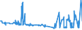 KN 52064200 /Exporte /Einheit = Preise (Euro/Tonne) /Partnerland: Tschechien /Meldeland: Eur27_2020 /52064200:Garne, Gezwirnt, aus Ã¼berwiegend, Jedoch < 85 ght GekÃ¤mmten Baumwollfasern und mit Einem Titer der Einfachen Garne von 232,56 Dtex bis < 714,29 `> nm 14 bis nm 43 der Einfachen Garne` (Ausg. NÃ¤hgarne Sowie Garne in Aufmachungen FÃ¼r den Einzelverkauf)