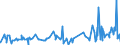 KN 52064200 /Exporte /Einheit = Preise (Euro/Tonne) /Partnerland: Russland /Meldeland: Eur27_2020 /52064200:Garne, Gezwirnt, aus Ã¼berwiegend, Jedoch < 85 ght GekÃ¤mmten Baumwollfasern und mit Einem Titer der Einfachen Garne von 232,56 Dtex bis < 714,29 `> nm 14 bis nm 43 der Einfachen Garne` (Ausg. NÃ¤hgarne Sowie Garne in Aufmachungen FÃ¼r den Einzelverkauf)