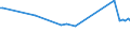 KN 52064200 /Exporte /Einheit = Preise (Euro/Tonne) /Partnerland: Serb.-mont. /Meldeland: Eur15 /52064200:Garne, Gezwirnt, aus Ã¼berwiegend, Jedoch < 85 ght GekÃ¤mmten Baumwollfasern und mit Einem Titer der Einfachen Garne von 232,56 Dtex bis < 714,29 `> nm 14 bis nm 43 der Einfachen Garne` (Ausg. NÃ¤hgarne Sowie Garne in Aufmachungen FÃ¼r den Einzelverkauf)
